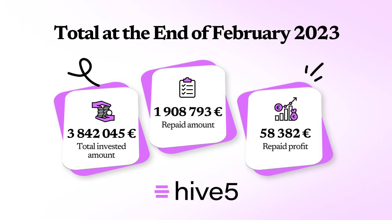 Actualización mensual. Casi 4 000 000 Eur financiados desde nuestro lanzamiento