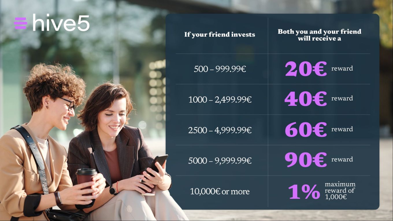 "Invite a Friend" Program is Currently Available