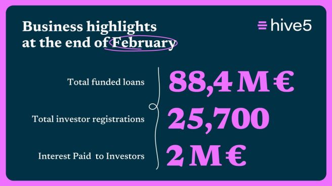 Hive5 February Monthly Review: Strong Growth and Strategic Progress