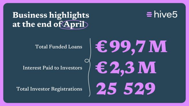 Hive5 April Review: Steady Results and a Milestone Approaching