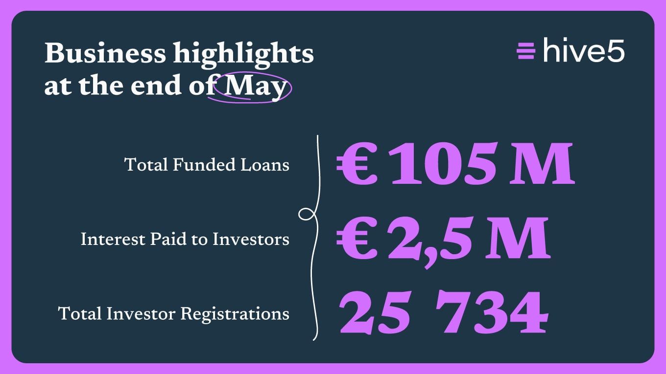 Hive5 May Review: Welcoming Summer with Steady Growth