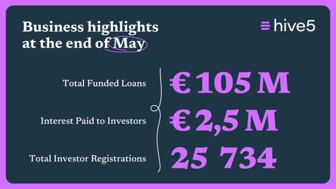 Hive5 May Review: Welcoming Summer with Steady Growth