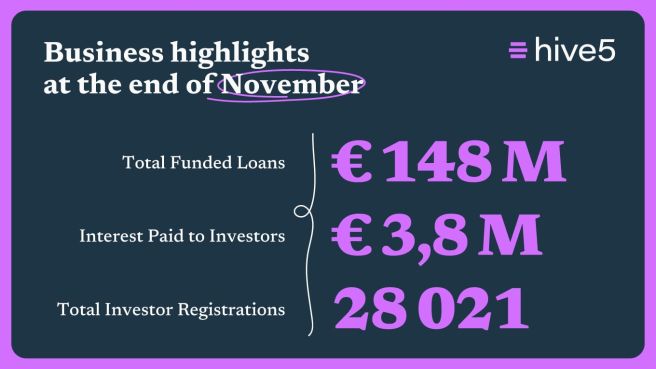 November Monthly Review: Stable Activity and Year-End Preparation