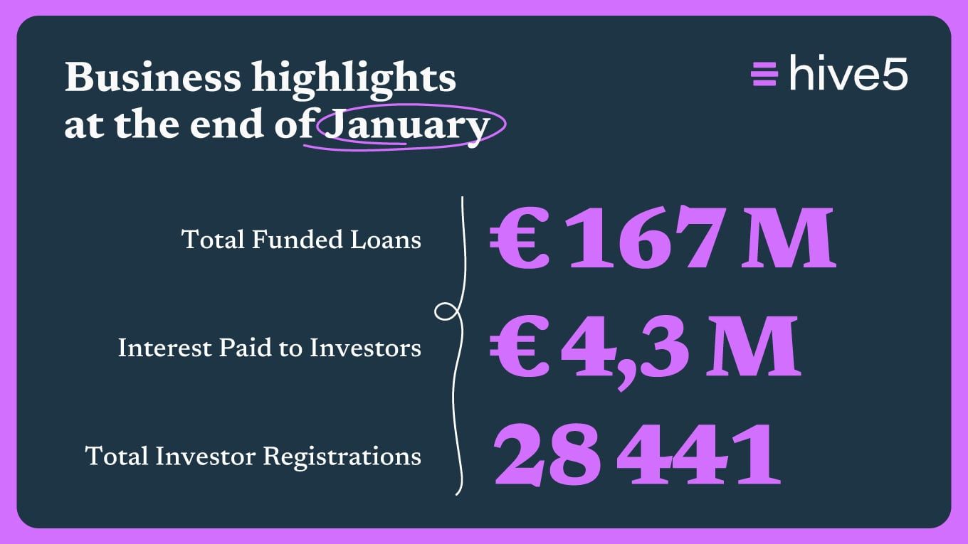 Hive5 Monthly Business Review – January 2026 | €10M Funded in January