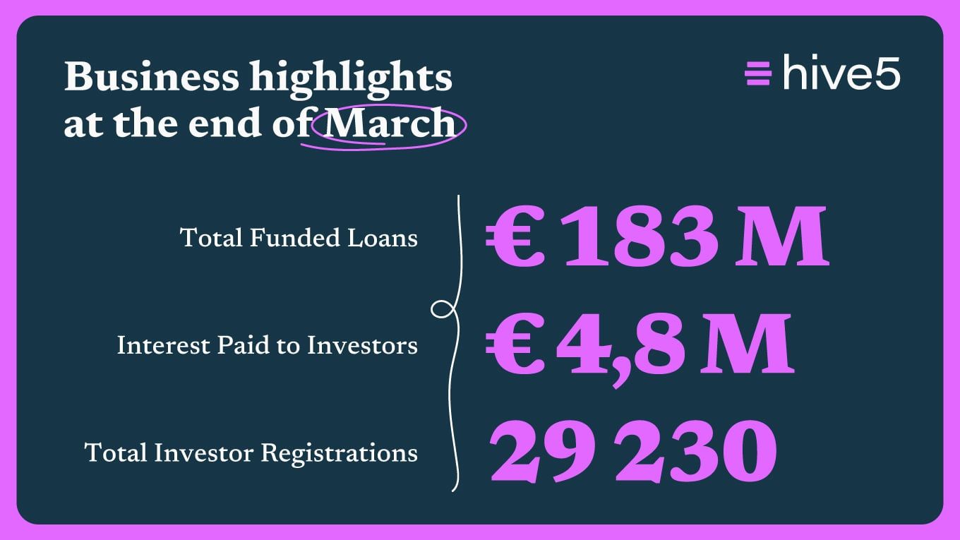 Hive5 Platform Update – March 2026
