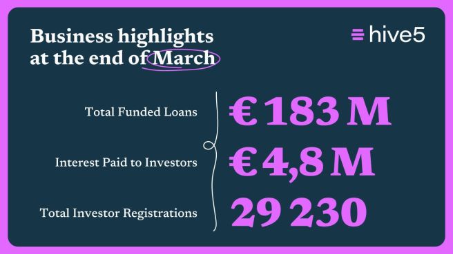 Hive5 Platform Update – March 2026