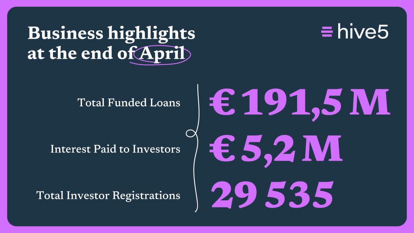 Hive5 Platform Update – April 2026