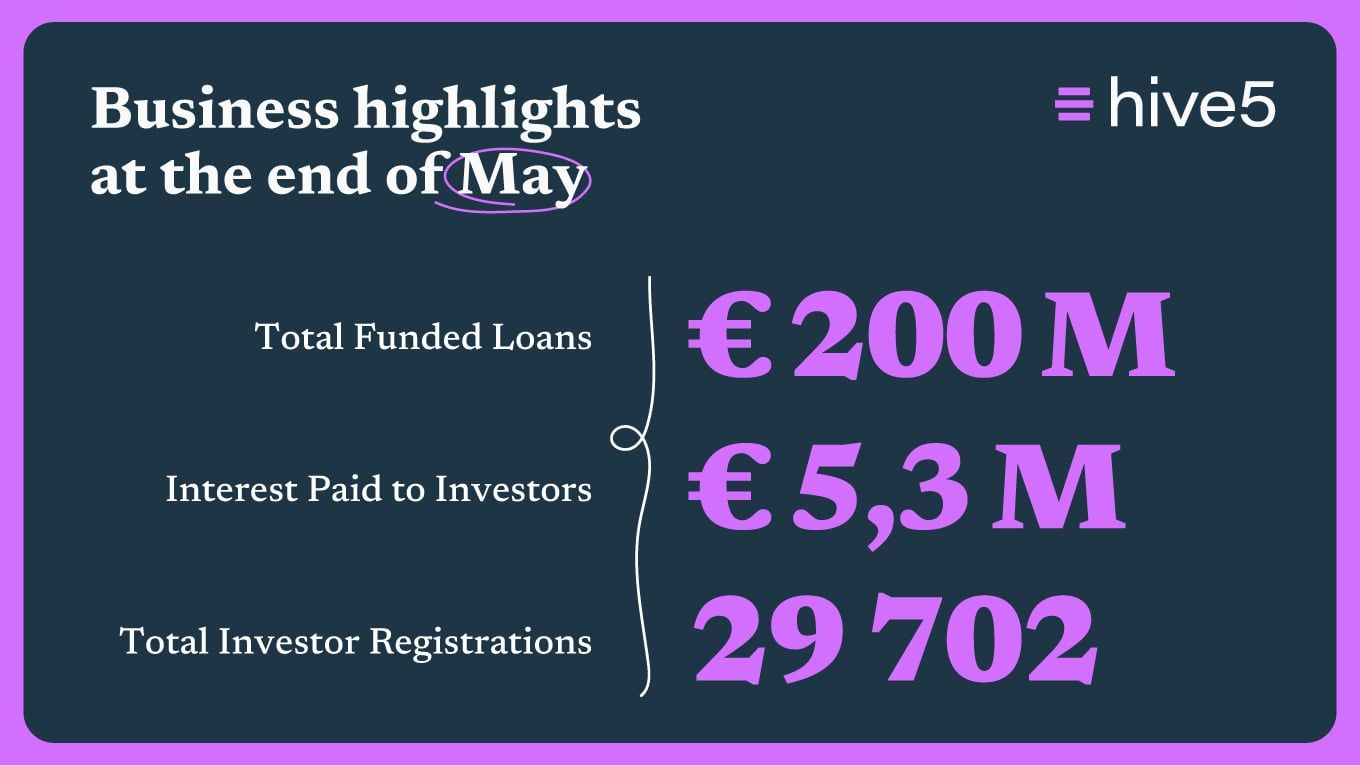 Hive5 Platform Update – May 2026