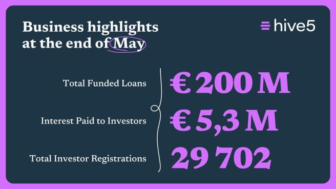 Hive5 Platform Update – May 2026
