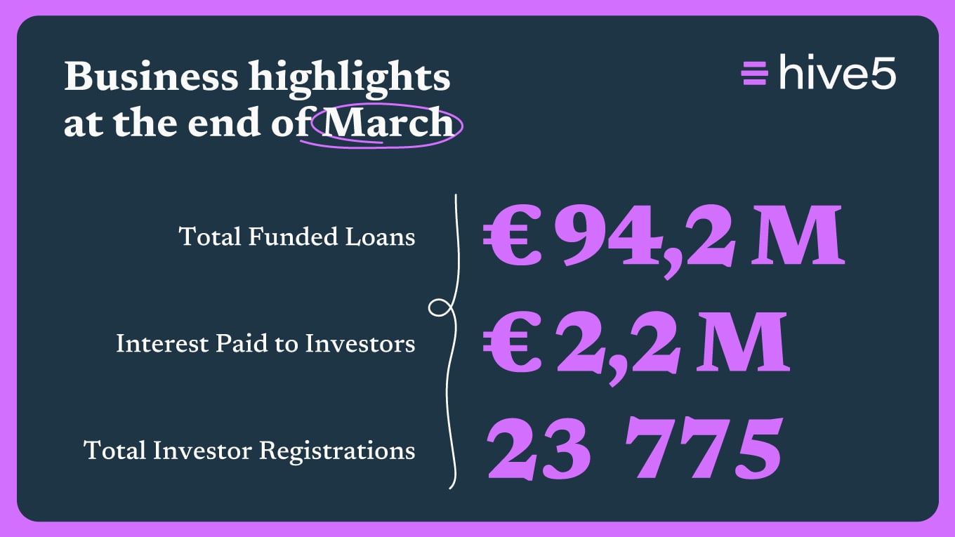 Hive5 March Review: A Month of Stability and Strategic Transition