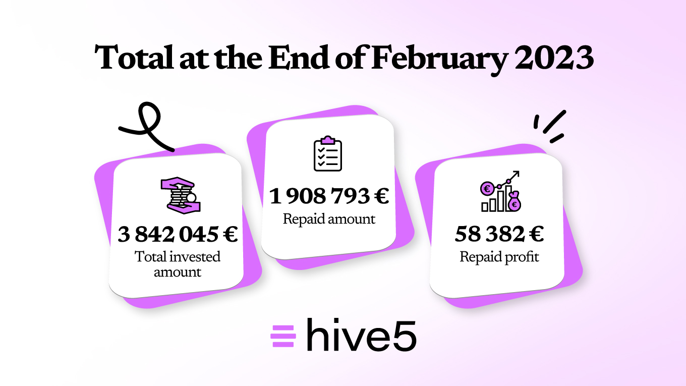 Actualización mensual. Casi 4 000 000 Eur financiados desde nuestro lanzamiento