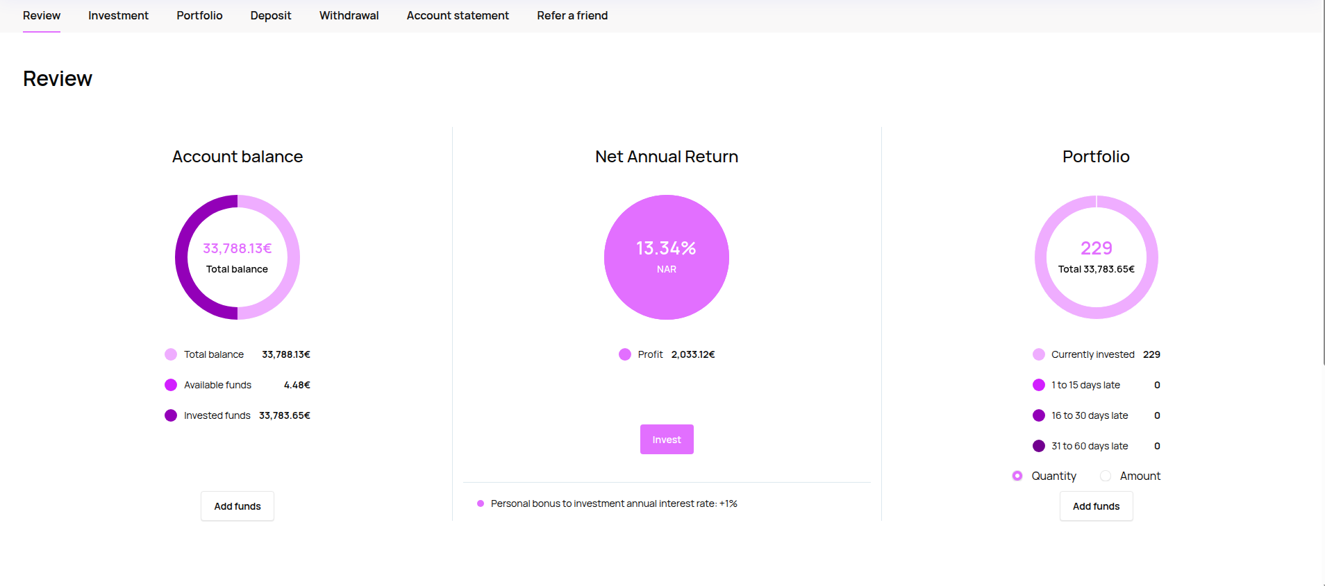 Darryl's Hive5 dashboard showing a €33,788.13 balance, 13.34% net annual return and 229 current loans