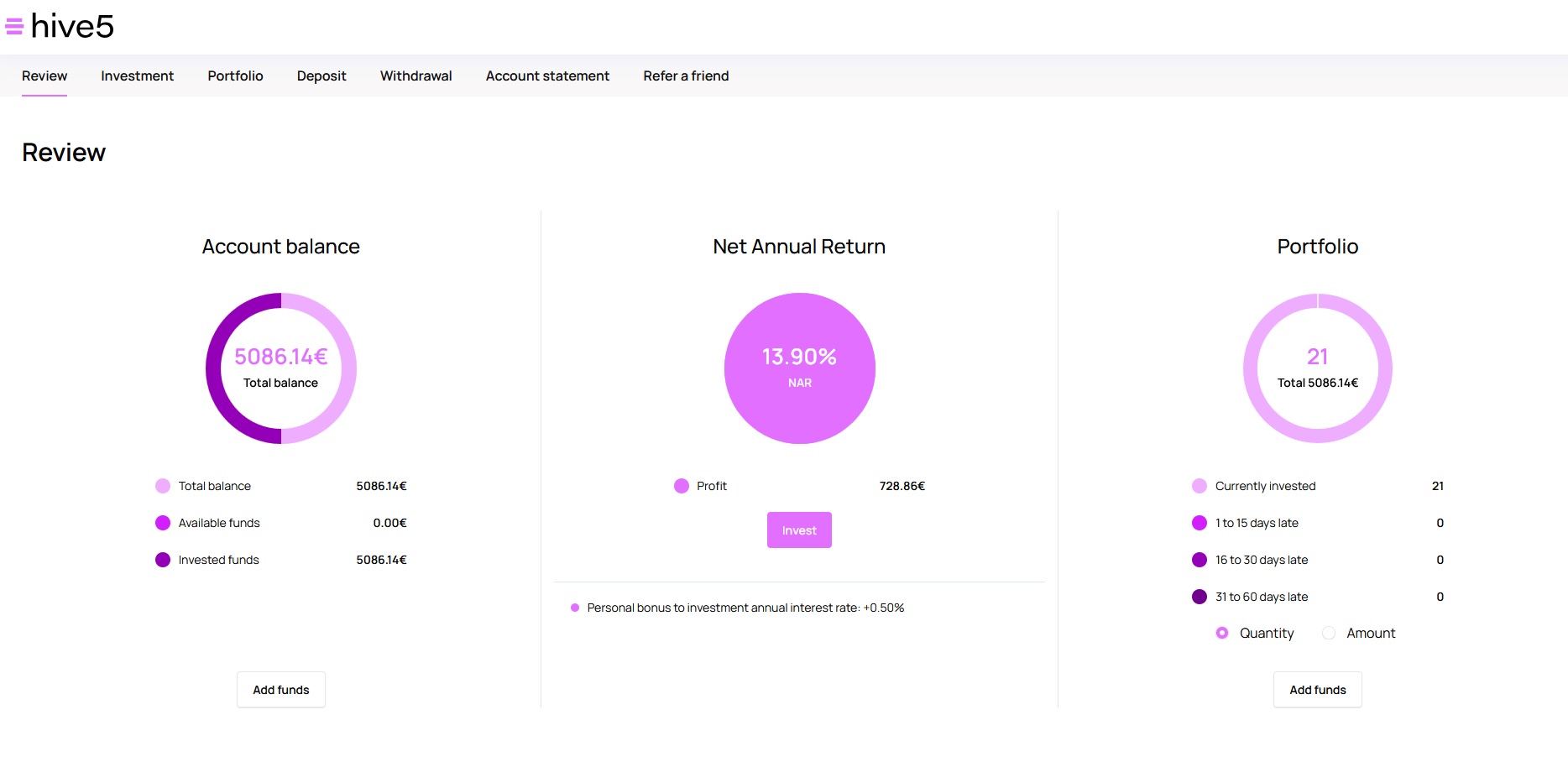 Thibaud's Hive5 investment dashboard