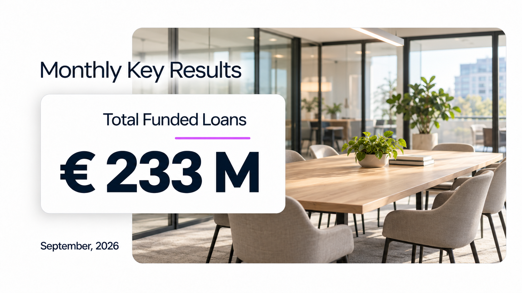 Monthly Key Results: €233M total funded loans, September 2026, with a bright modern office meeting room, oak table and plants.
